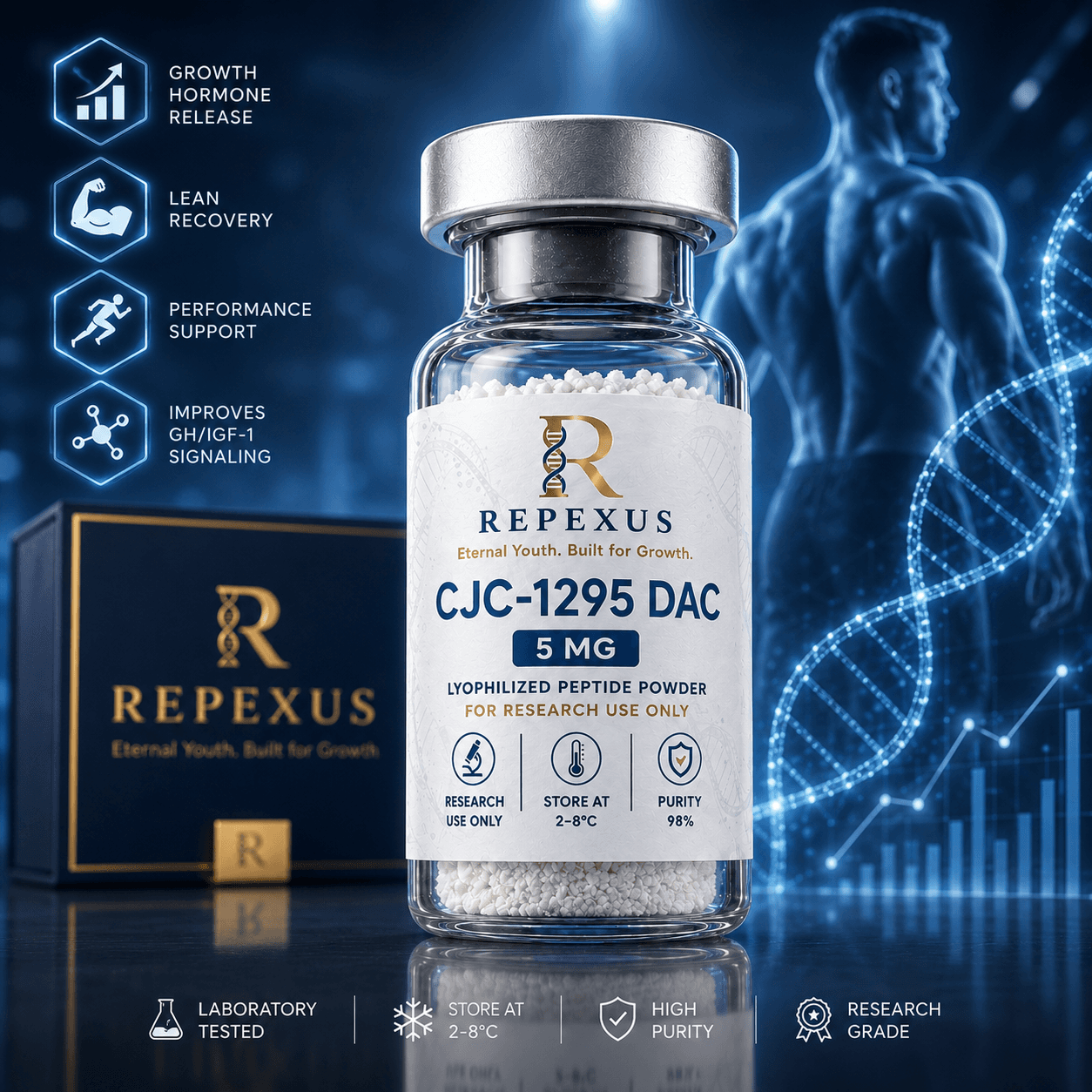 CJC-1295 DAC 5mg